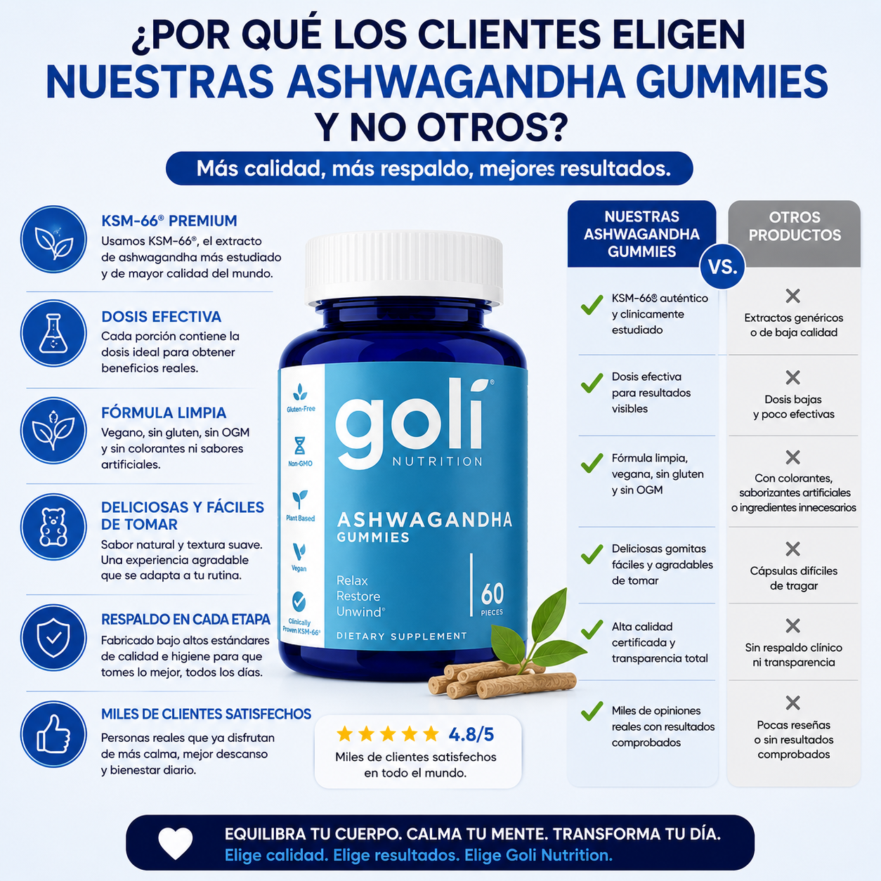 GOLI 🔵 - Gomitas de Ashwagandha - 60 unidades ☁️